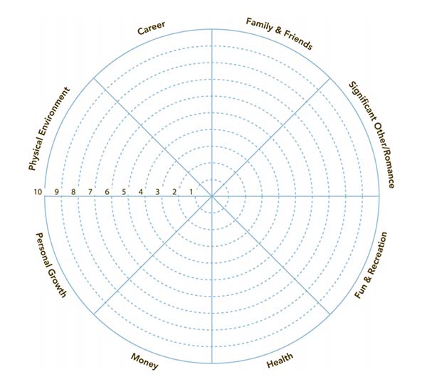 Wheel Of Life
