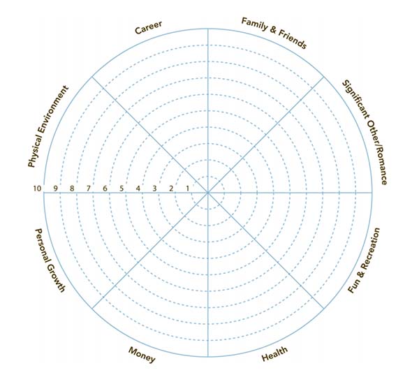 Wheel Of Life